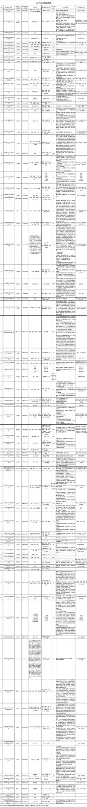 廣州市2021MCN機構(gòu)白名單.jpg