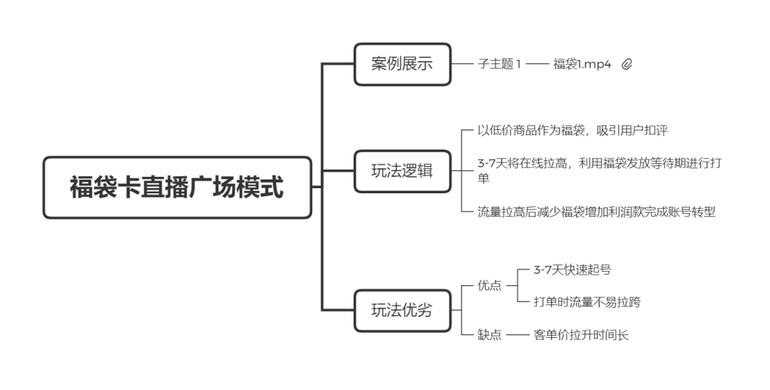 直播帶貨實(shí)操超級(jí)攻略