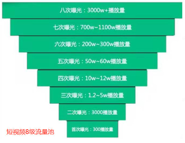 抖音直播帶貨：新手必知的50個(gè)專業(yè)術(shù)語(yǔ)