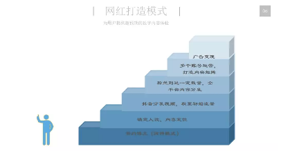 什么是MCN，MCN網(wǎng)紅是怎么打造的？