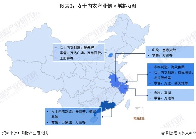 圖表3：女士內(nèi)衣產(chǎn)業(yè)鏈區(qū)域熱力圖